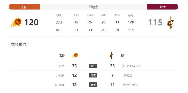 朱一龙：导演在拍指挥车的时候，不是绿布，是每个素材都已经拍好了。