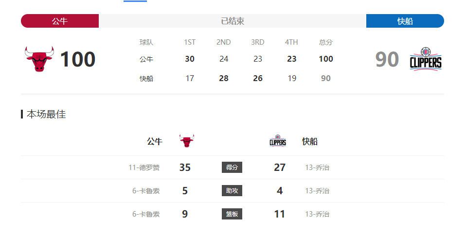 《盛夏未来》单日票房632万，稳居日榜第二名。